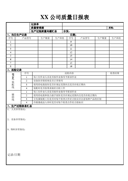 公司质量日报表 品质报表 巡检记录(模板)