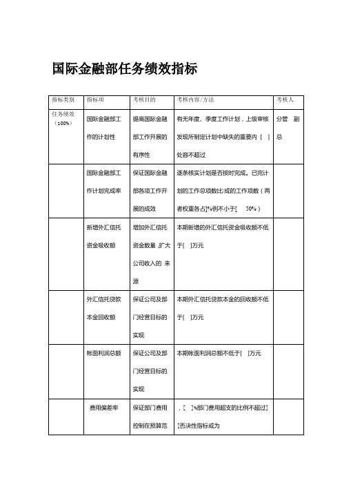 国际金融部任务绩效指标