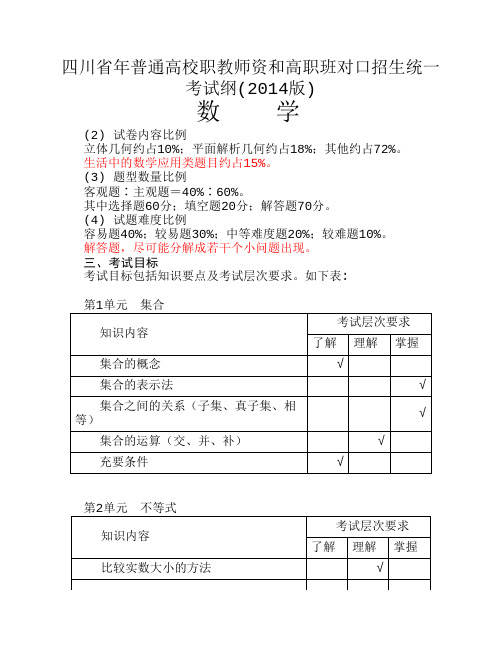 2015年四川省对口高考数学考纲