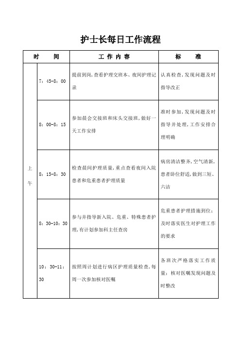 护士长每日工作流程