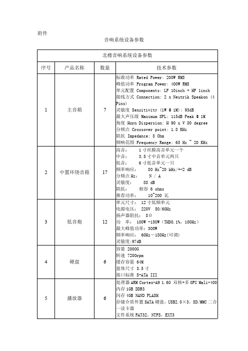 音响系统设备参数北楼音响系统设备参数