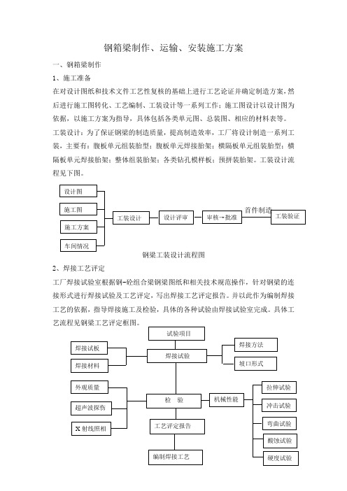 钢箱梁制作、运输、安装施工方案