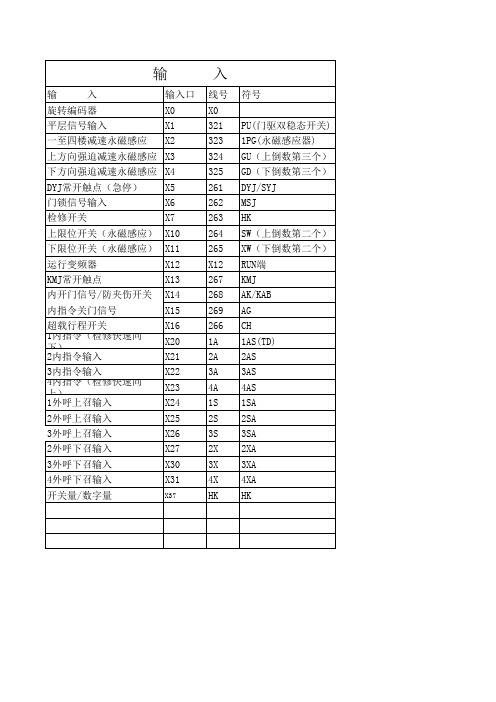 电梯输入输出点详解