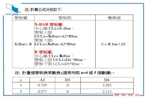 SPC统计制程管制 training info