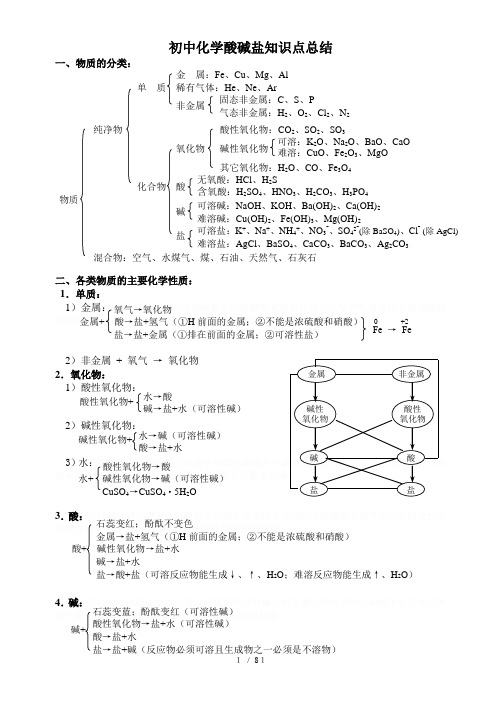 初中化学酸碱盐知识点总结89674