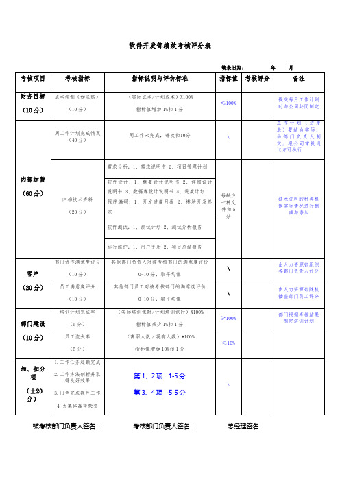 软件研发部绩效考核表