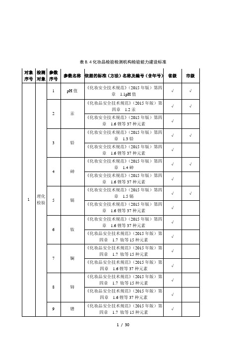 表B.4化妆品检验检测机构检验能力建设标准