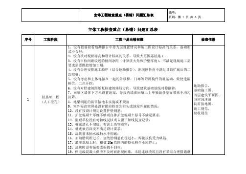 体工程检查重点(易错)问题汇总表