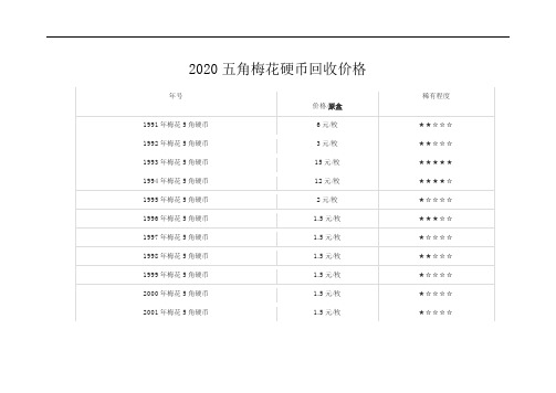 2020五角梅花硬币回收价格