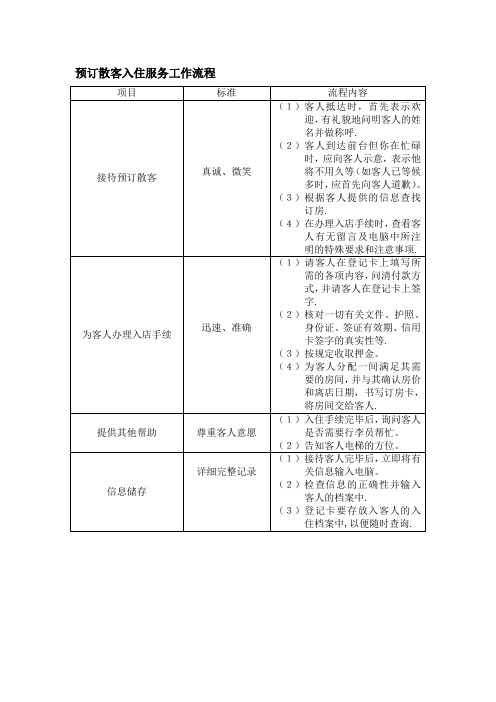 预订散客入住服务工作流程酒店前厅部