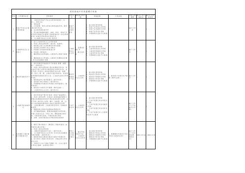 2016深圳房地产开发报建计划表