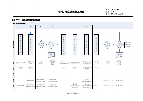 材料、设备选型管理流程