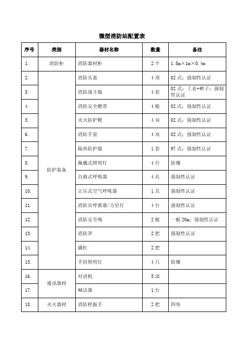 微型消防站配置表