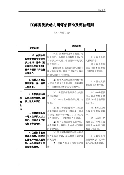 省优质幼儿园评估标准及评估细则