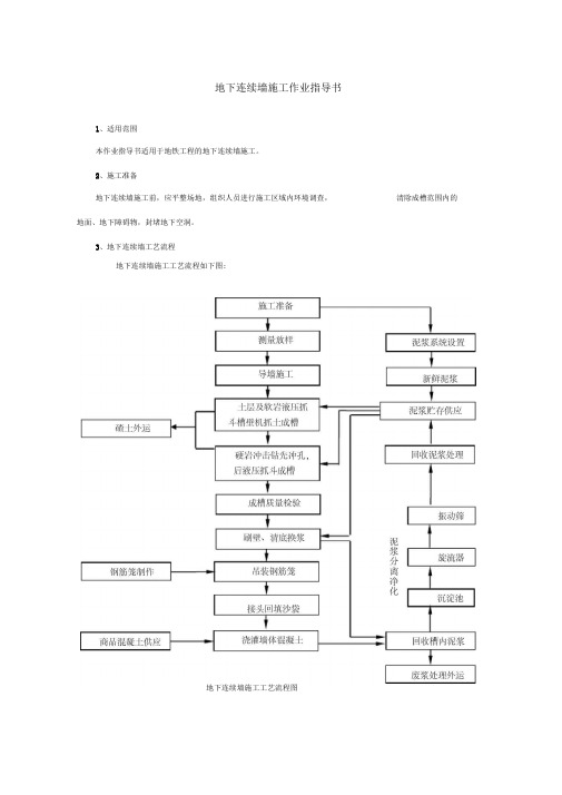 地下连续墙施工作业作业指导书