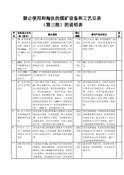 禁止使用和淘汰的煤矿设备和工艺目录Word 文档