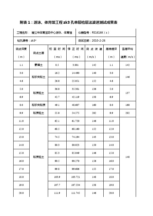 土层剪切波速模板