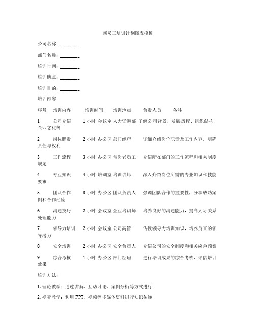 新员工培训计划图表模板