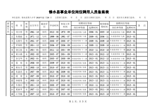 第八小学岗位聘用人员备案表