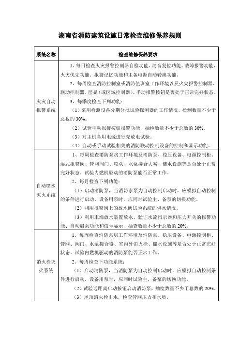 湖南省消防建筑设施日常检查维修保养规则