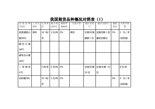 期货品种概况对照表