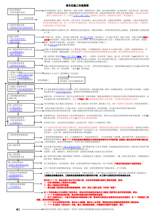 项目实施工作流程图2236227969