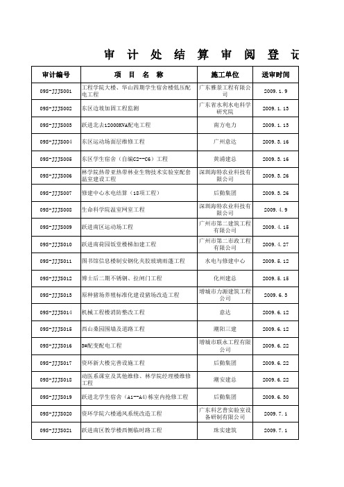 结算审核工作进度表xls - 华南农业大学