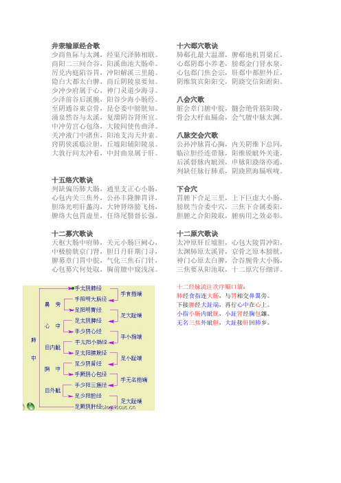 针灸歌诀 适合打印