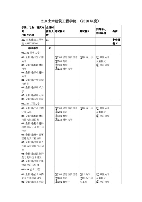 武汉大学硕士招生目录- 210土木建筑工程学院 (2018年度)