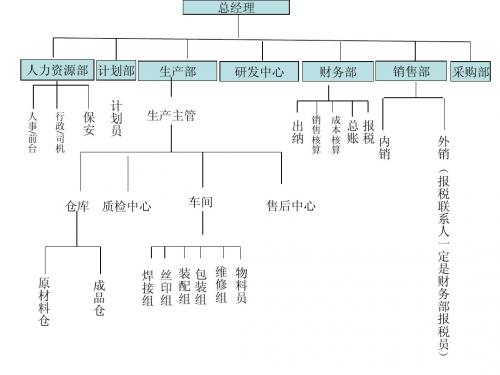 业务流程图