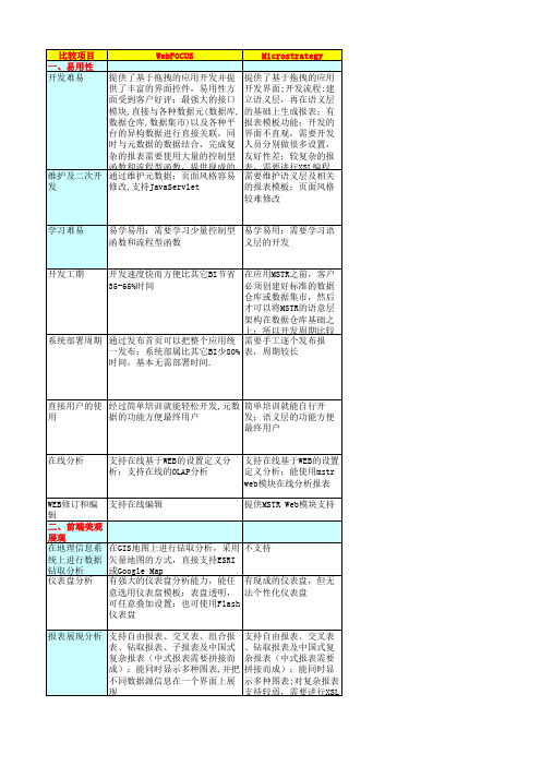 WebFOCUS产品与其他工具比较