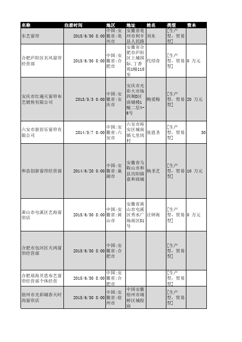 2018年安徽省窗帘行业企业名录356家