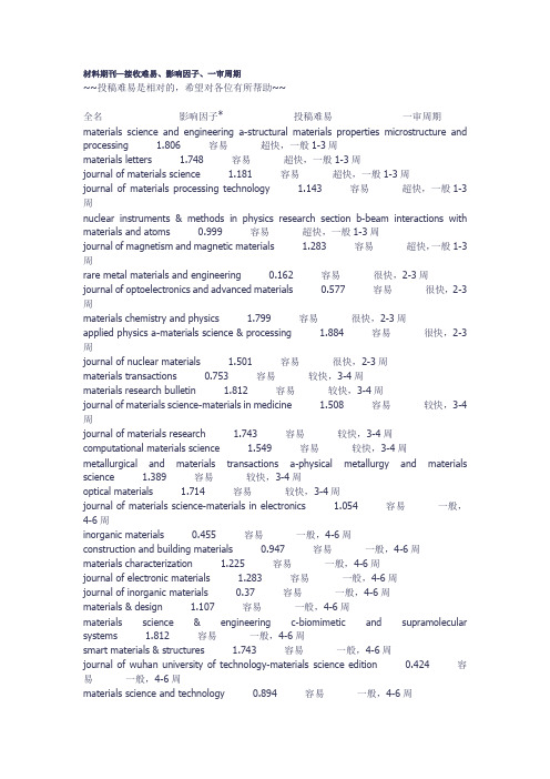材料期刊—接收难易、影响因子、一审周期
