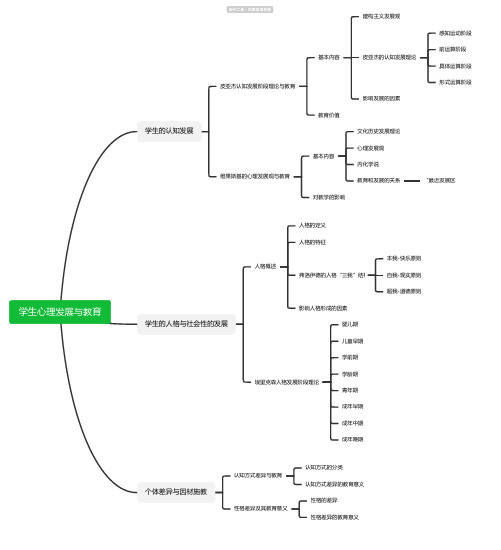 学生心理发展与教育思维导图-高清简单脑图模板-知犀思维导图