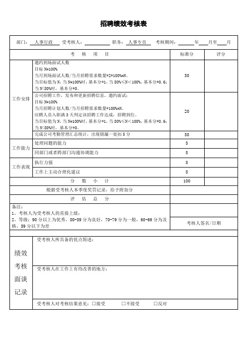 人事行政专员绩效考核表