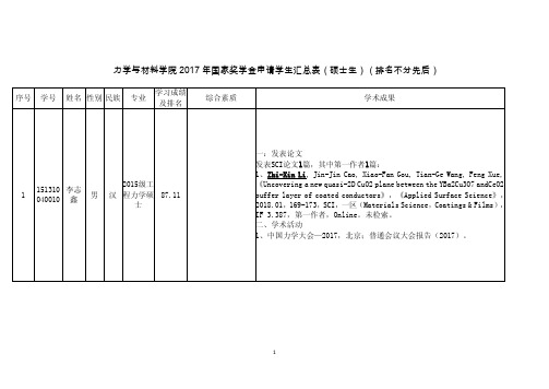 河海大学力学与材料学院2017年研究生国家奖学金评定结果公示