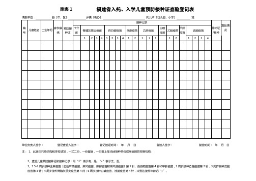 附表1福建省入托、入学儿童预防接种证查验登记表