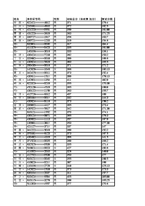 国防科技大学智能科学学院2019年公开招考硕士拟录取名单