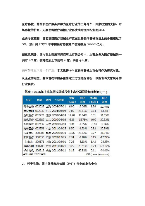 家医疗器械上市公司上半年经营情况汇总