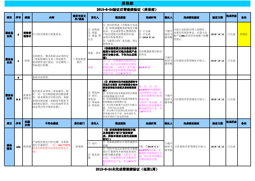 2015-10-12到期需验证完成情况统计 (1)