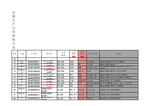 注塑生产与用料统计表