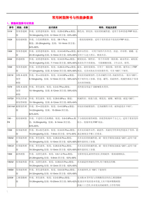 常用树脂牌号与性能参数表