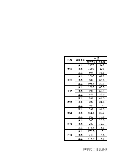 唐山市市本级城镇基准地价