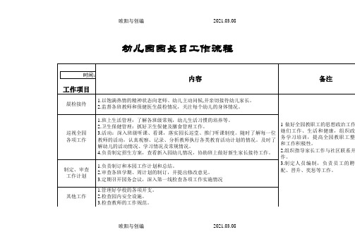 幼儿园园长、保教主任、后勤主任一日工作流程及内容之欧阳与创编