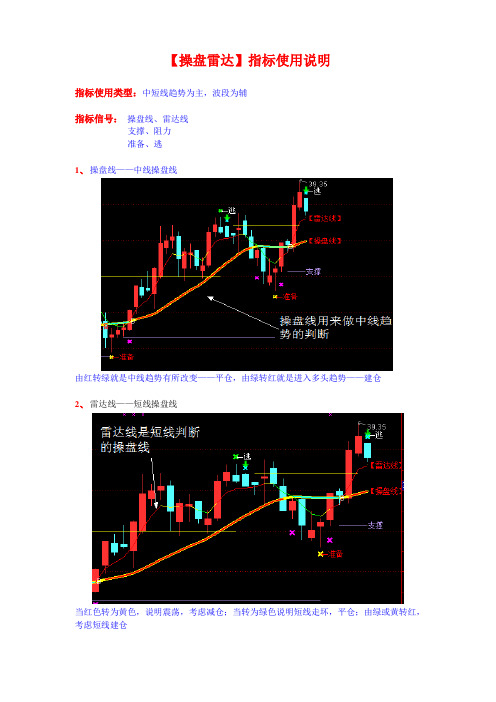 【操盘雷达】使用说明