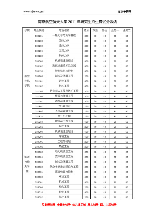 南京航空航天大学2011年研究生招生复试分数线