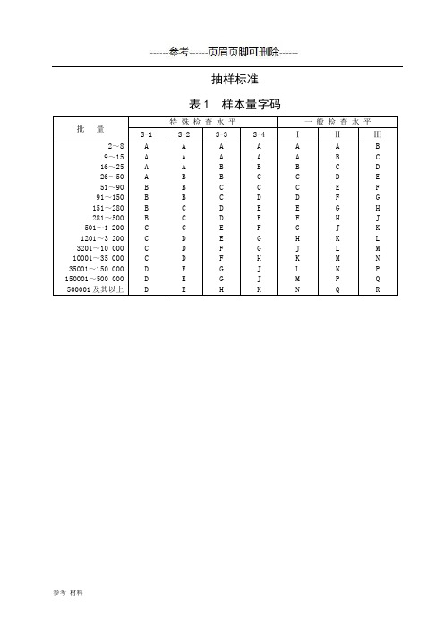 GB2828.1-2003抽样标准【内容详细】