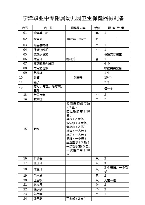 幼儿园卫生保健器械配置