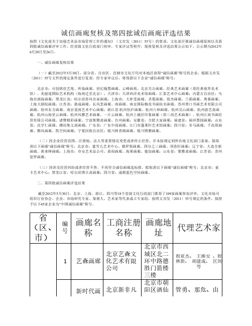 诚信画廊复核及第四批诚信画廊评选结果