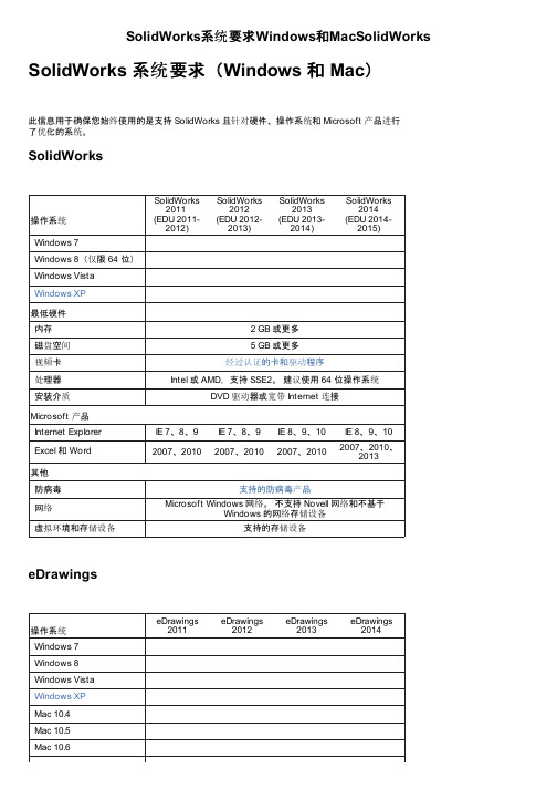 SolidWorks系统要求Windows和MacSolidWorks